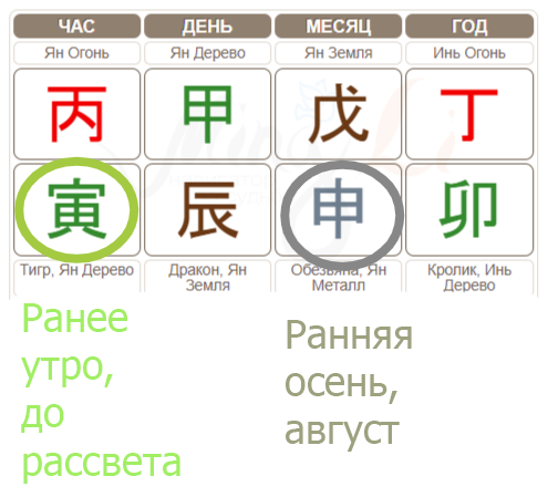 Сталин карта ба цзы