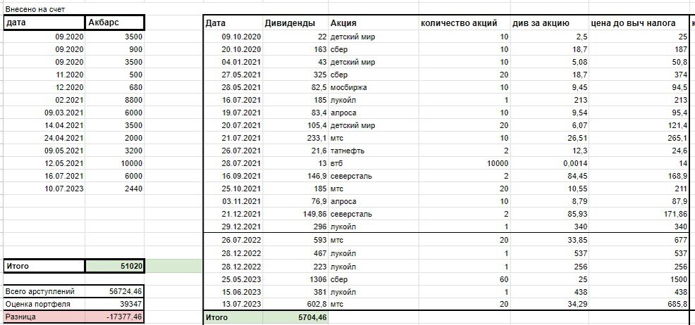 Все пополнения брокерского счета в ак барс финанс