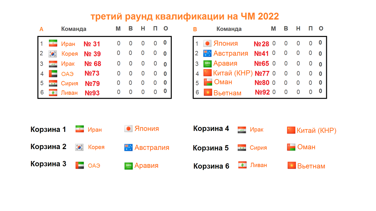 жеребьевка групп и корзины