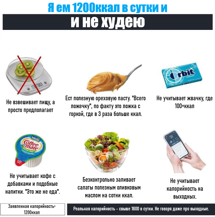 Худела на 1200 ккал. Почему не худею.