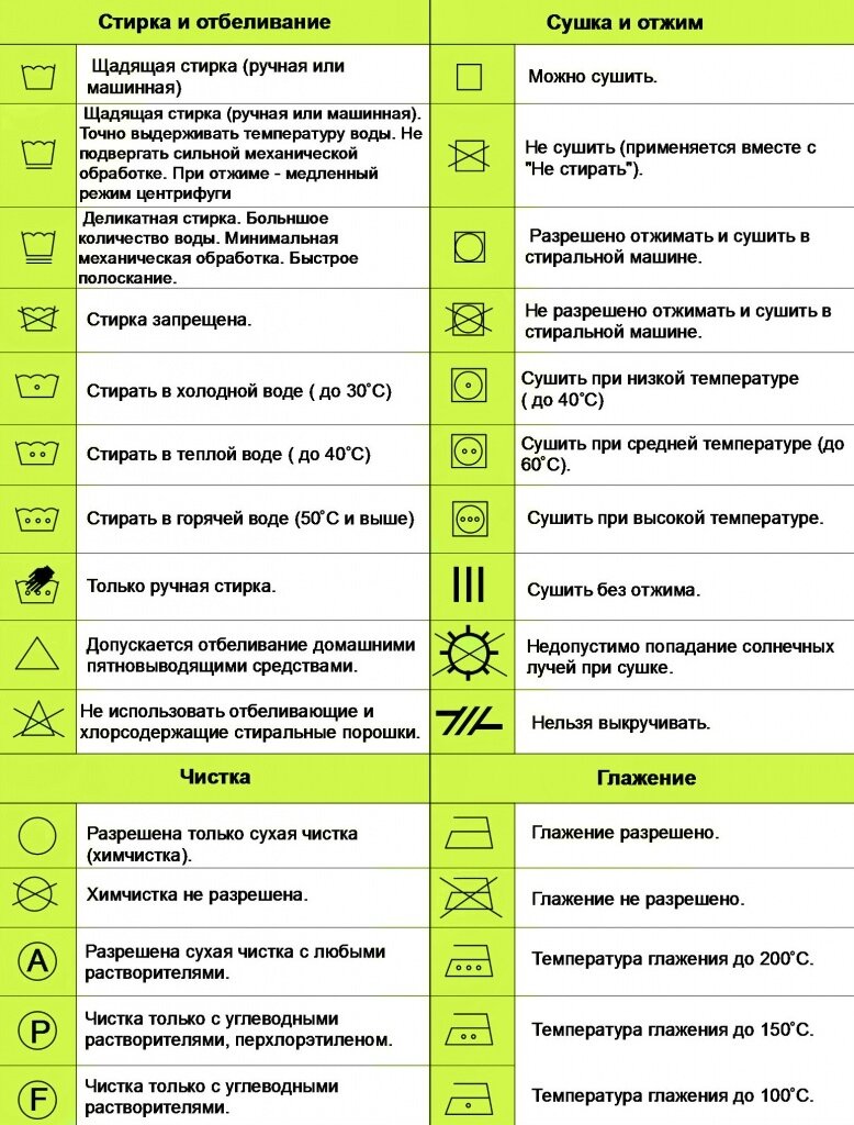 Маркировка на бирках одежды - как читать символы | Sotnisovetov.ru | Дзен