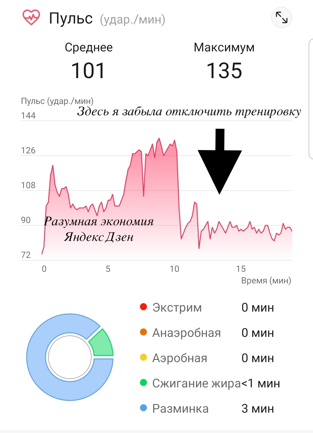 Я 2 недели занималась спортом всего по 10 минут в день. Мои результаты5