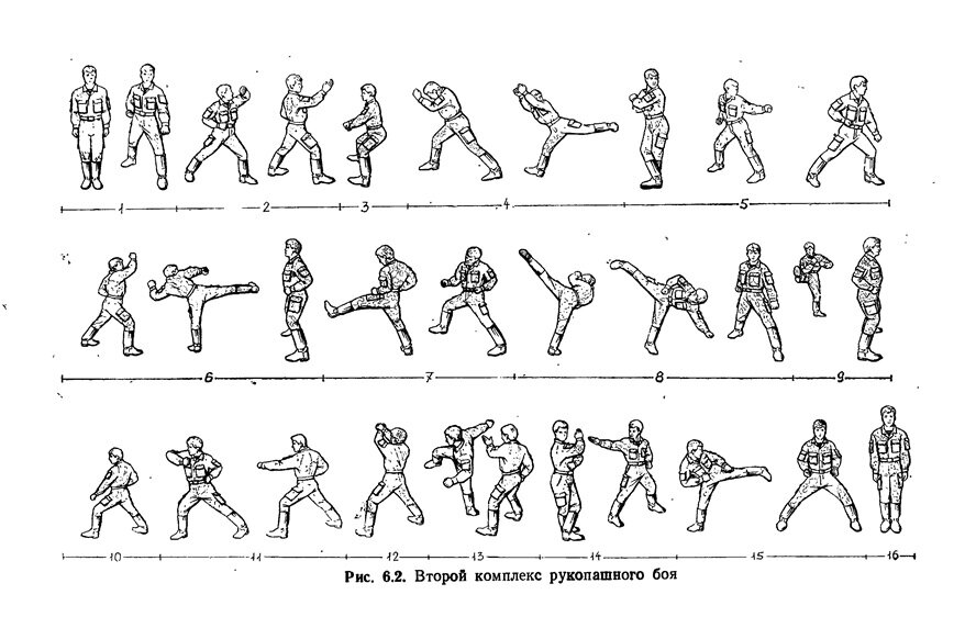 Приемы рукопашного боя в картинках