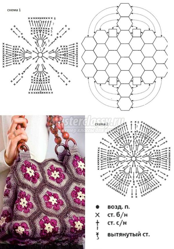 Вязаные схемы сумочек. Сумка крючком схемы. Вязаные сумки крючком схемы. Сумка из мотивов крючком схемы и описание. Вязаные мотивы крючком для сумок.