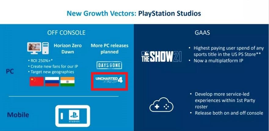 26 слайд презентации Sony по развитию PlayStation Studios 