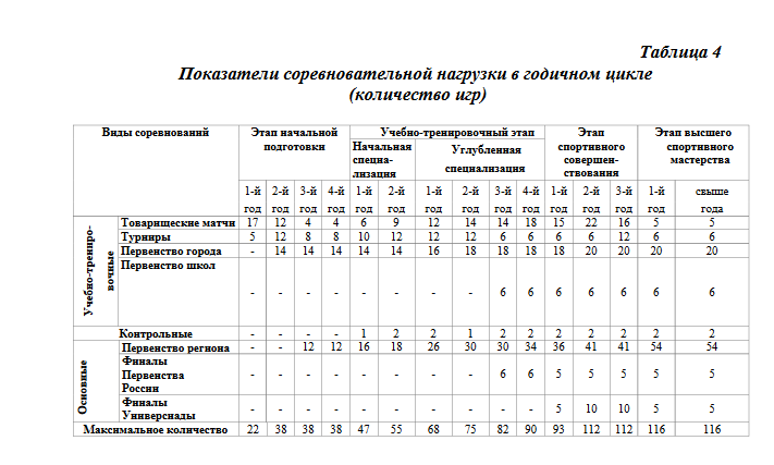 План тренировки хоккеистов