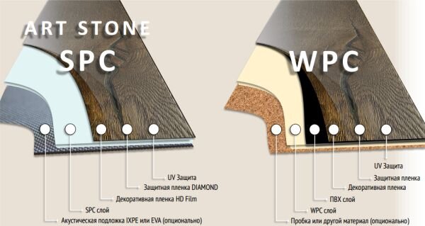 SPC / WPC