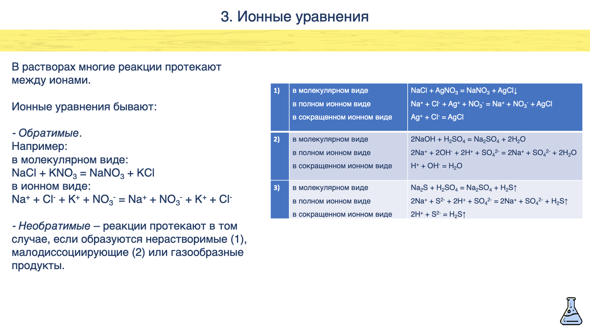 ВОПРОСЫ 6 И 30. ЭЛЕКТРОЛИТИЧЕСКАЯ ДИССОЦИАЦИЯ. ИОННЫЕ УРАВНЕНИЯ. ХИМИЯ ЕГЭ  2022 | ЕЛЕНА | РЕПЕТИТОР ПО ХИМИИ | ОГЭ, ЕГЭ 2024 | Дзен