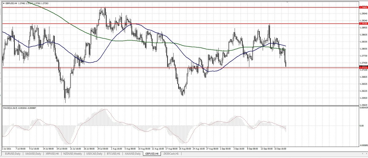 GBPUSD 4H