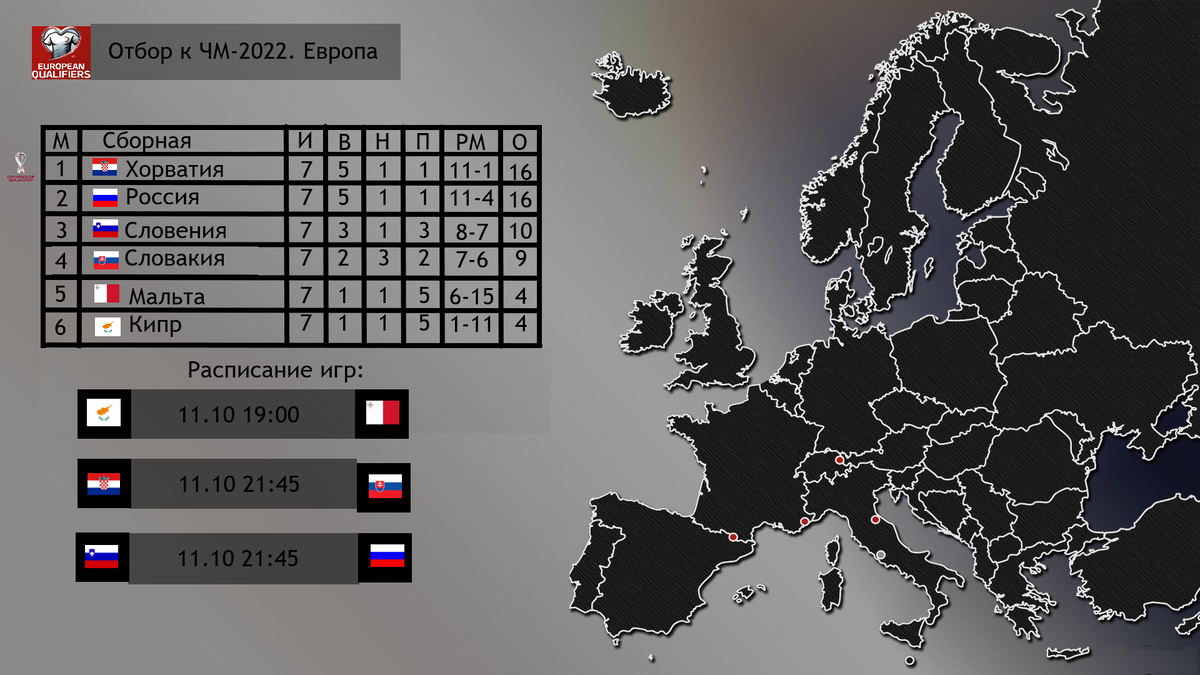 Турнирная таблица группы Н в отборе к ЧМ-2022.