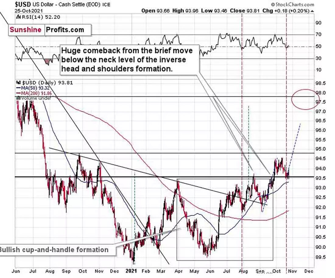 график американский доллар. график динамики доллара за 10 лет. график американский доллар. график американский доллар. график американский доллар.