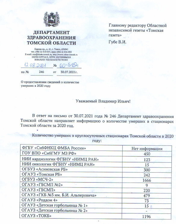 Ответ областного департамента здравоохранения от 12.08.2021 г. о количестве умерших в стационарах Томской области в 2020 г.