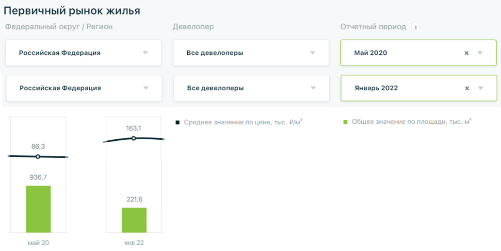(Источник: ЕИСЖС)