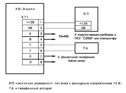 Схема уо