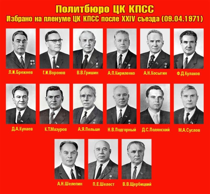 Политбюро ЦК КПСС. 