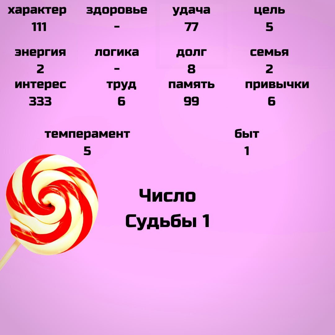 Матрица Пифагора