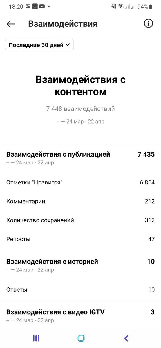[SPOILER="статистика "]  [/SPOILER]