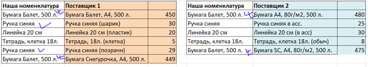 Как сравнить цены поставщиков | Excel для экономистов | Дзен