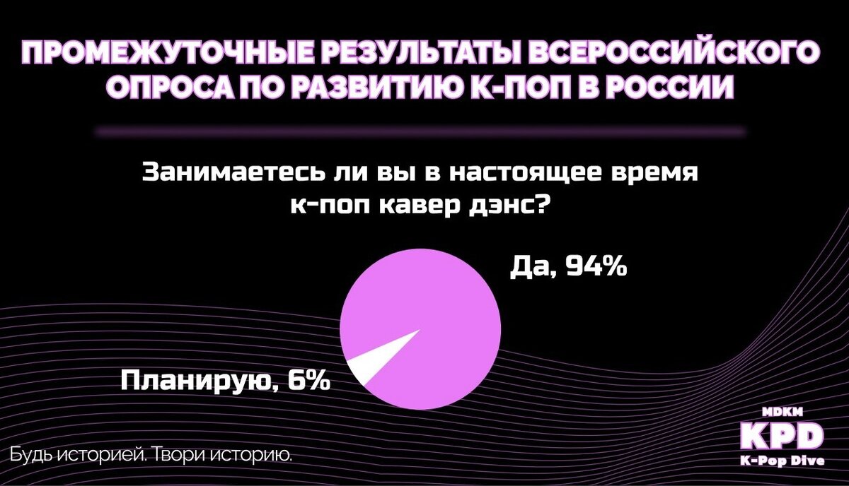 АНО «МДКМ» организовала вторую К-ПОП конференцию в рамках проекта MDKM KPD  | Молодежное движение корейцев Москвы | МДКМ | Дзен