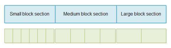 буфер расширяемого массива