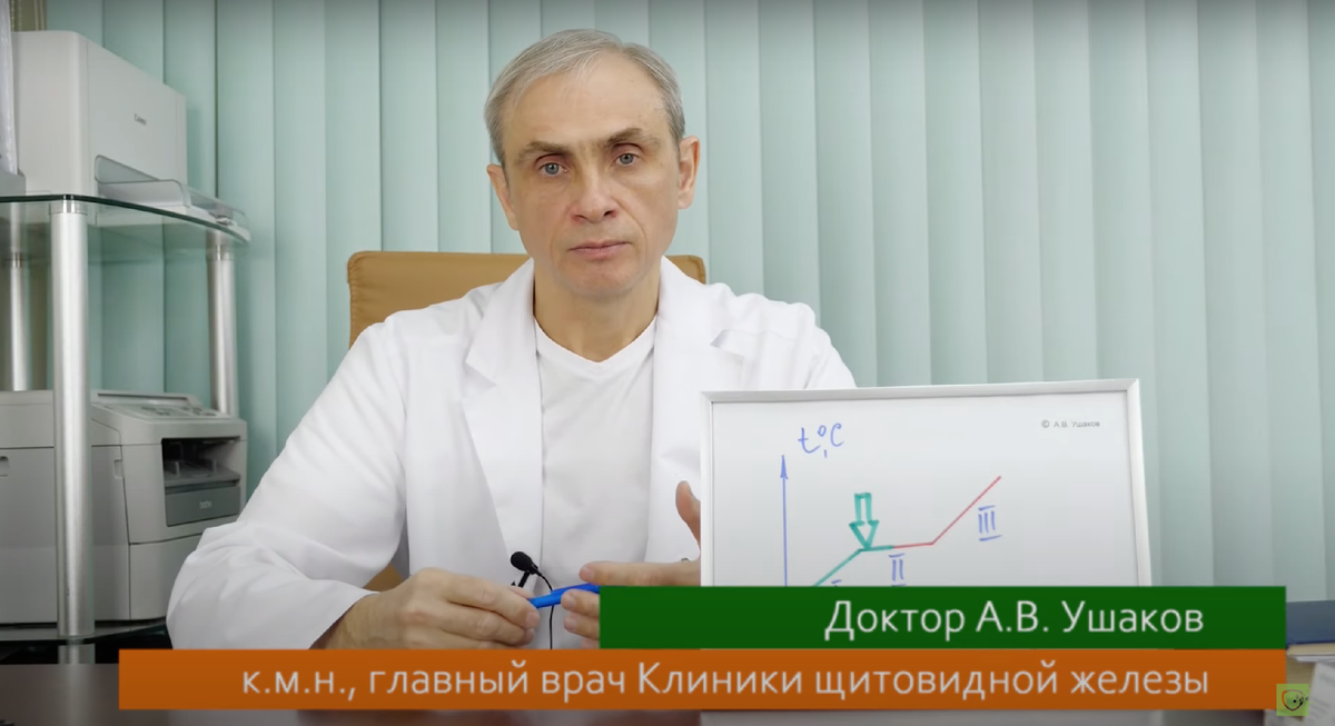 Доктор Ушаков рассказывает о правилах посещения сауны и бани при заболеваниях щитовидной железы