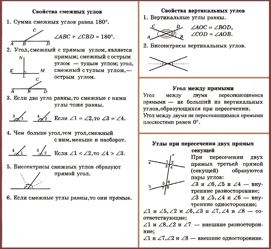 Смежные углы примеры рисунков