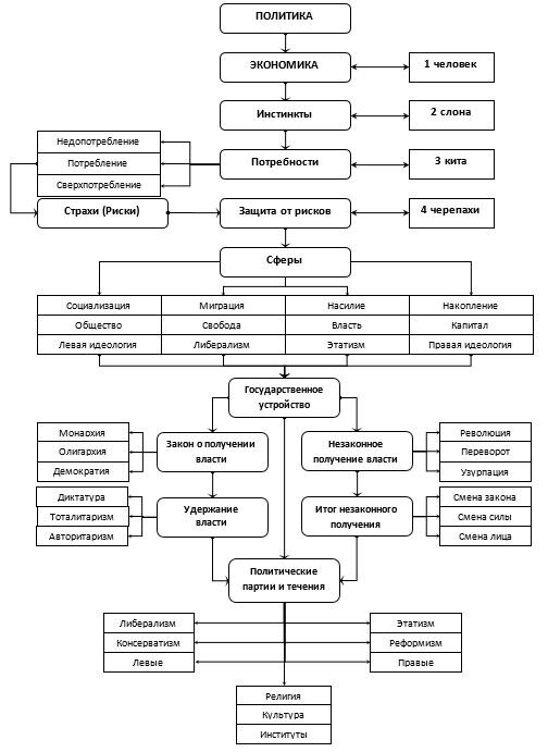 Интеллект-карта книги ПТН.