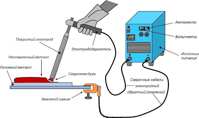 Какой сварочный инвертор подойдет для гаража