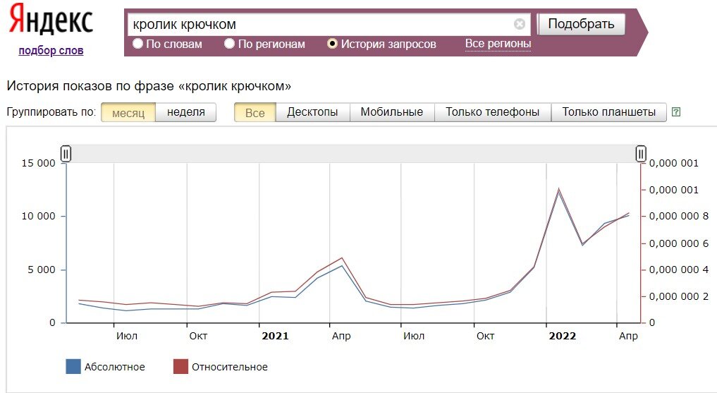 Вязание на дому как бизнес: 9 основных вопросов