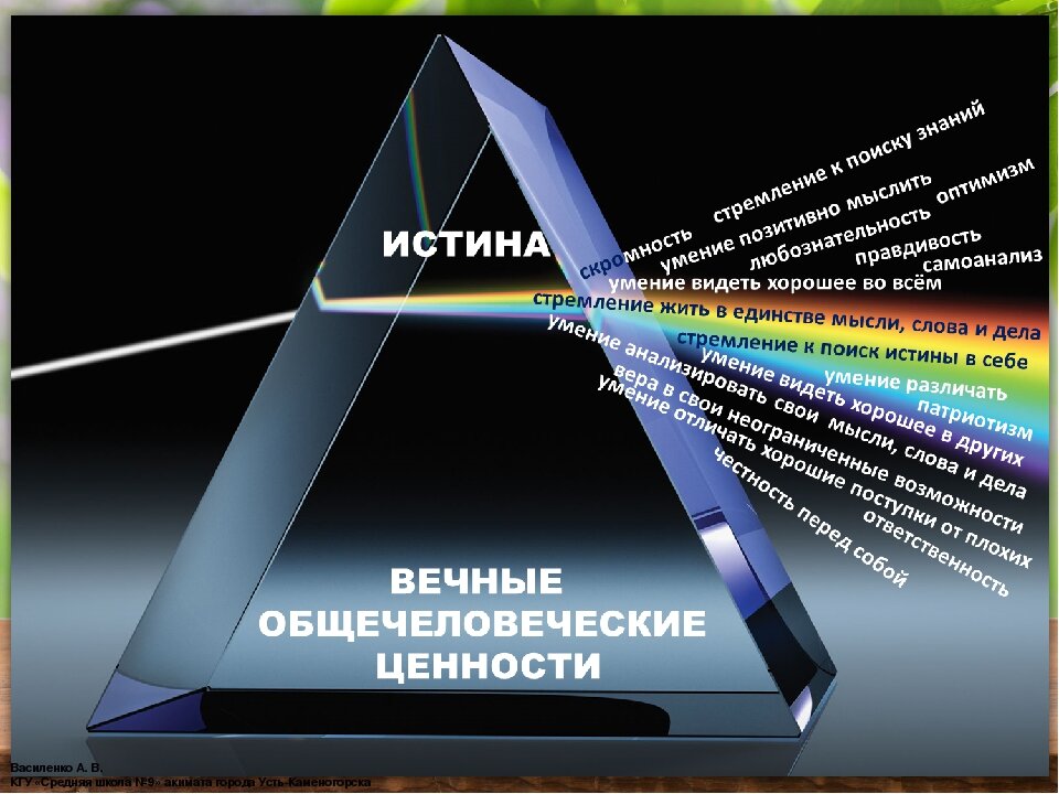 Картинка взята из источика Яндеса.