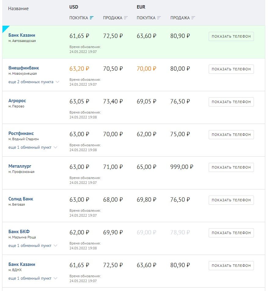 Обмен валют в банке казань. В каком банке выгоднее поменять рубли на евро. Обмен евро на рубли выгодный курс. Где выгодный курс евро для покупки.