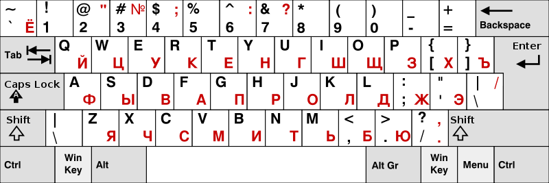 Клавиатура для PHP программиста / Хабр