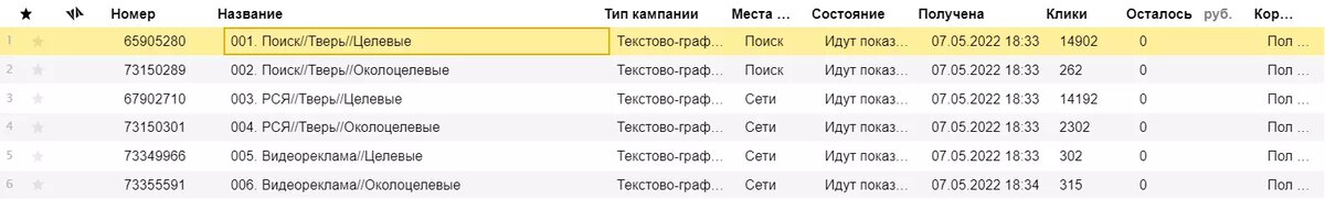 Пример группировки по целевым и околоцелевым