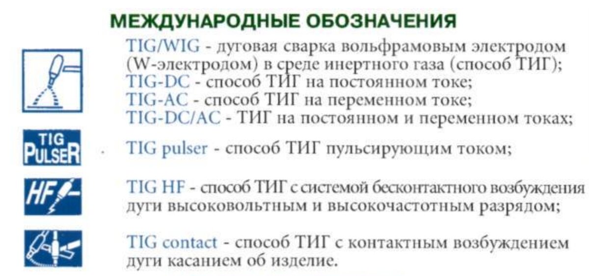 Маркировка состава тканей. Пищевой пластик маркировка. Экологическая маркировка на упаковке. Международные маркировки. Экологические маркировки на продуктах.