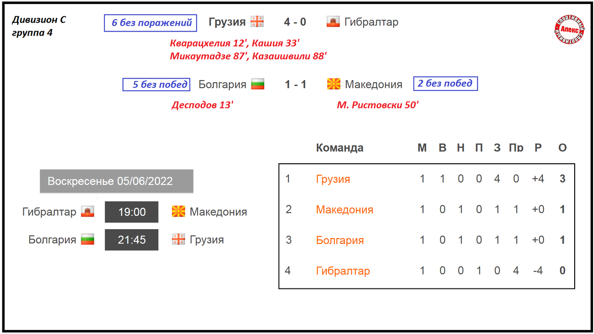 Расписание португалии