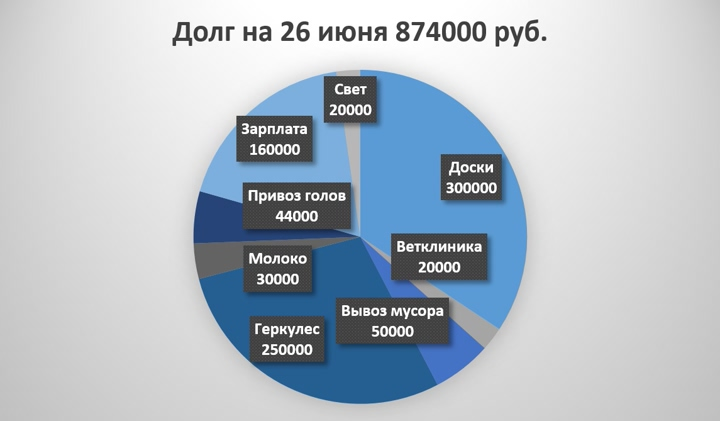 Помогите приюту доской для строительства