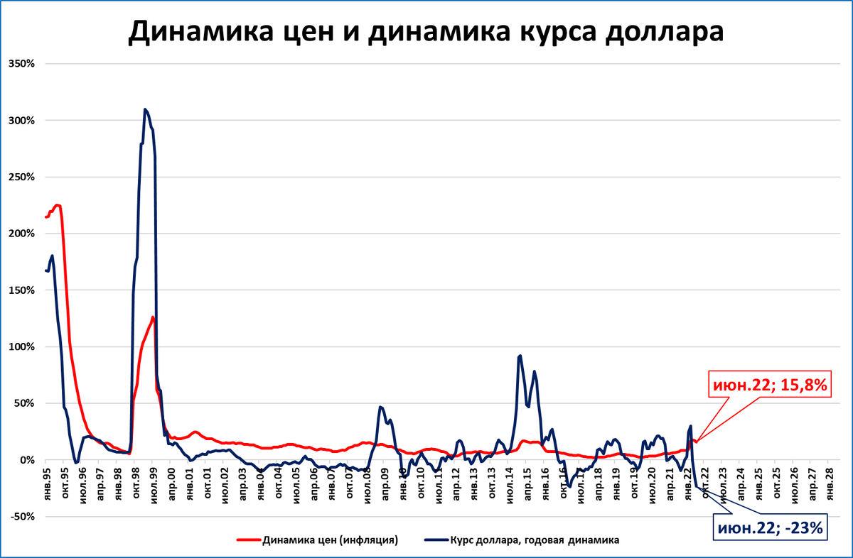 Почему поднялся доллар