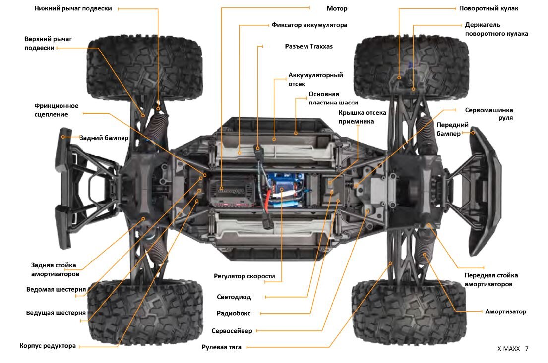 Радиоуправляемый монстр Traxxas X-MAXX 4WD RTR масштаб 1/5 2.4G -  TRA77086-4. Инструкция для радиоуправляемой машинки X-MAXX | RC off road |  Дзен