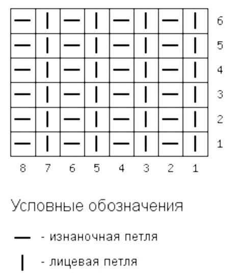 Схема простой резинки 1*1