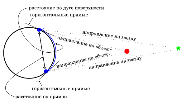 Океанская навигация. Режим рабочего дня навигатора. Вычисления