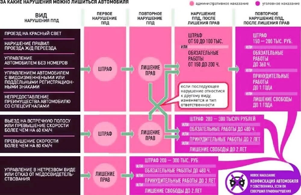 За что можно лишиться личного автомобиля? Фото: Курьер Среда