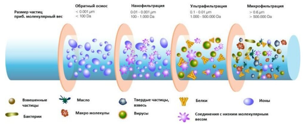 Взято с сайта mosmetroproekt.ru