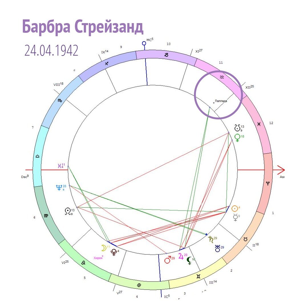 ПРОФЕССИОНАЛЬНАЯ РЕАЛИЗАЦИЯ | AstroБлог Мару Бондарчук | Дзен