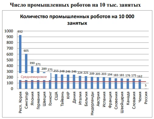 Ты будешь программистом или гастрабайтером? Современные проблемы современного капитализма.1