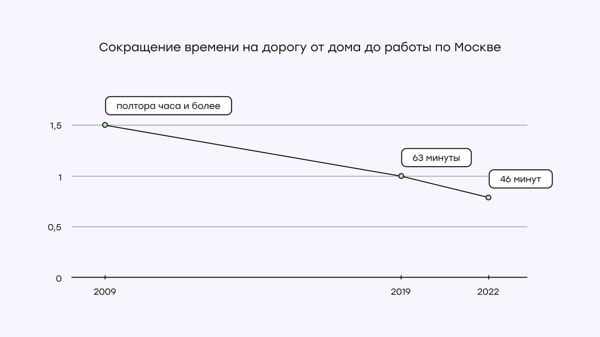 Стартап, изменивший жизнь людей. Рассказываем историю кикшеринга Whoosh |  CloudPayments | Дзен