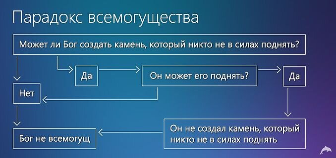 Фото с сайта https://ru.wikipedia.org/wiki/Парадокс_всемогущества