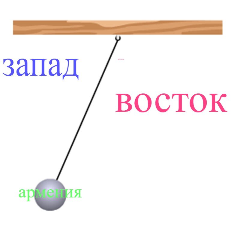 Раскачивающийся между Западом и Востоком армянский маятник остановился на Западе