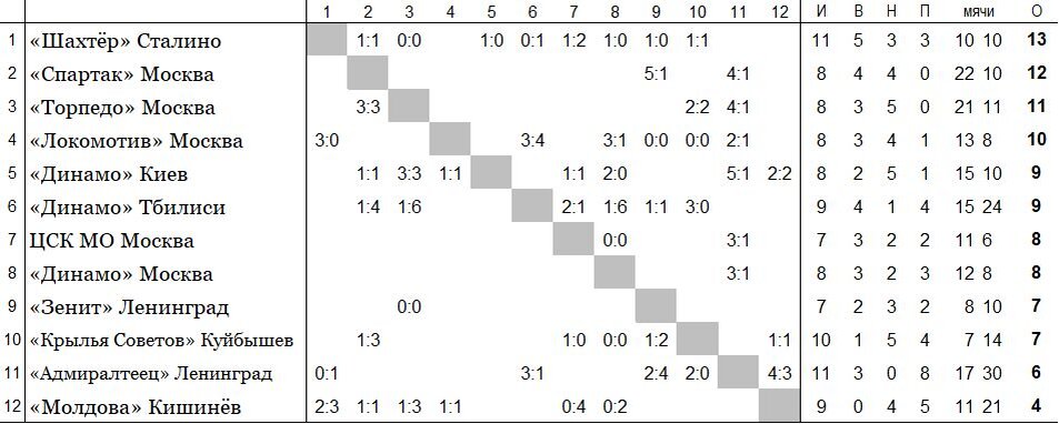 положение команд на 23 мая