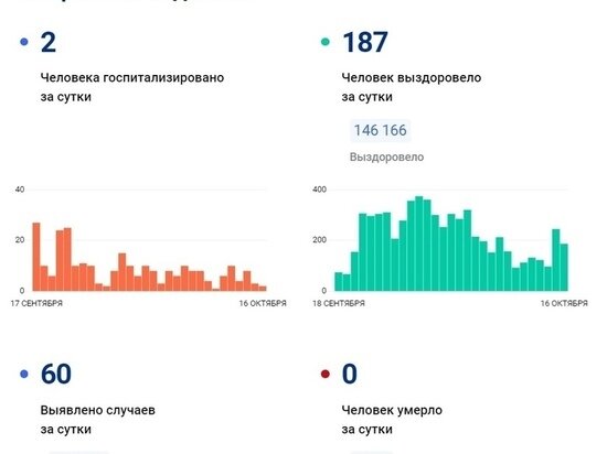     Фото: стопкоронавирус.рф