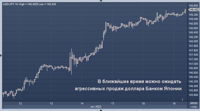 Банк Японии продолжает опасный эксперимент - Финам.Ру